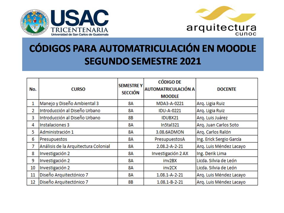 Códigos para automatriculación 8/10